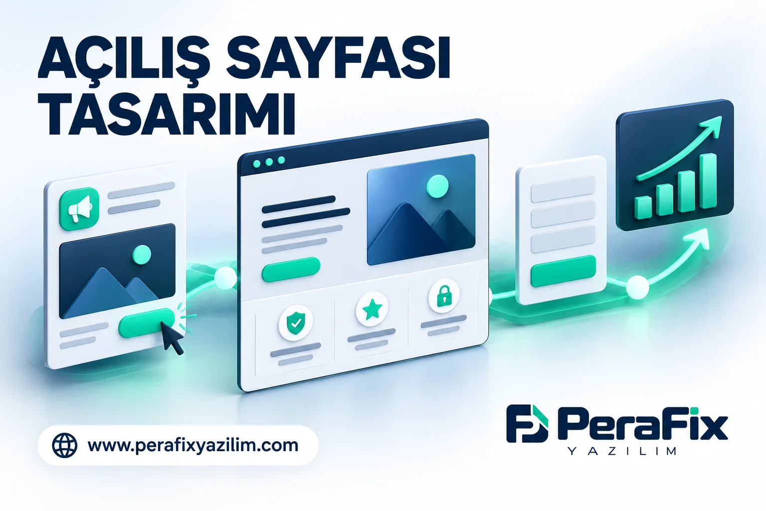Reklam mesajını odaklı bir açılış sayfasına ve ölçüm adımlarına bağlayan PeraFix illüstrasyonu.