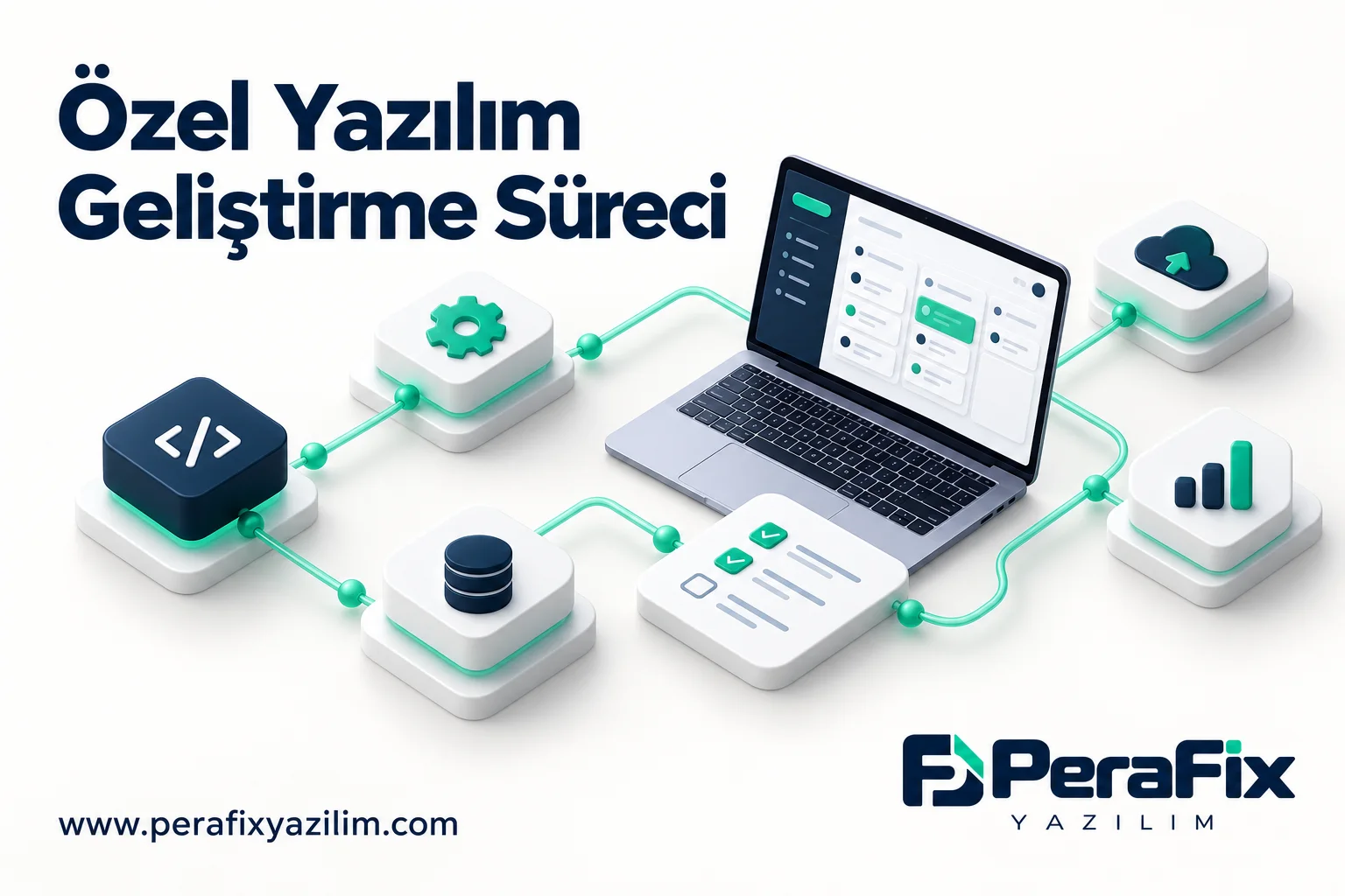 İş akışı düğümleri ve yönetim ekranıyla özel yazılım geliştirme sürecini anlatan PeraFix illüstrasyonu.